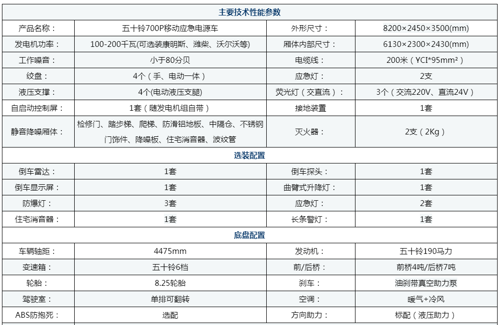 五十鈴150W電源車配置參數.png
